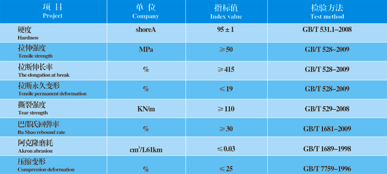 复合聚氨酯制品